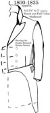 Civilain Tailscoat (Tail Coat) 1800-1835 style, 19th Century (1800s) Clothing